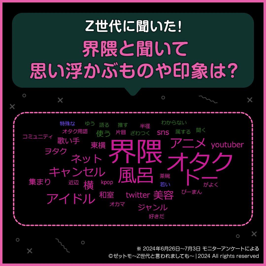 Z世代に聞いた!「界隈」と聞いて思い浮かぶものや印象