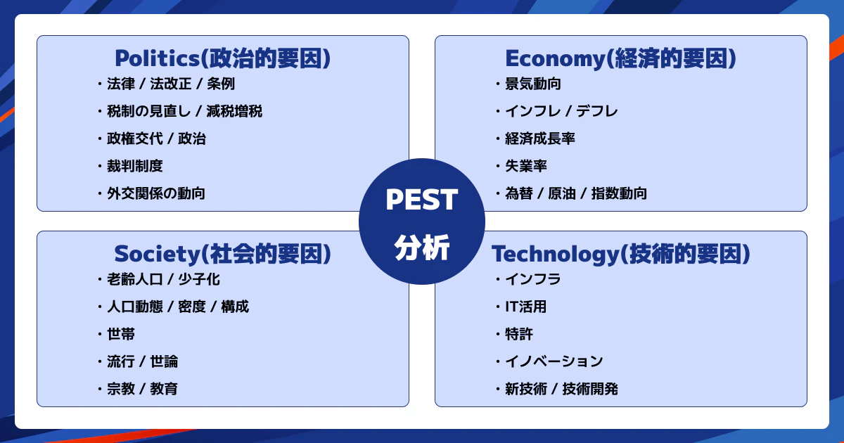 PEST分析