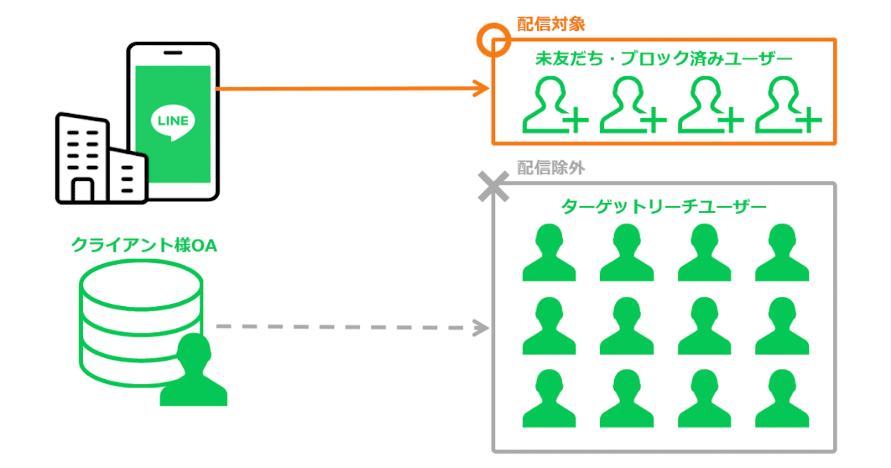 【KnowHowNow】0123_LINE_デリタゲ