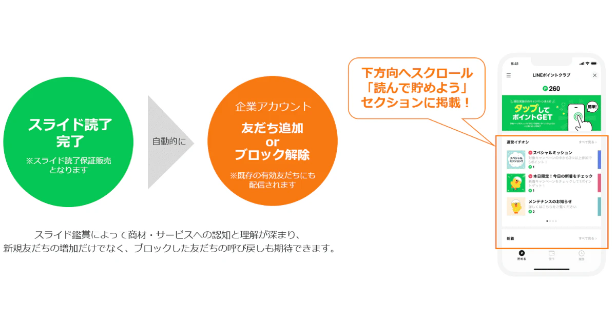 LINEポイント Swipe ADnew