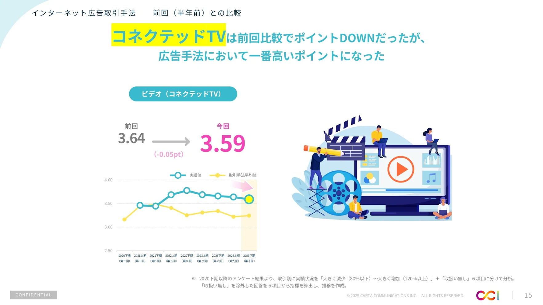 2024年下期インターネット広告市場動向およびトレンドについての資料サンプル 3
