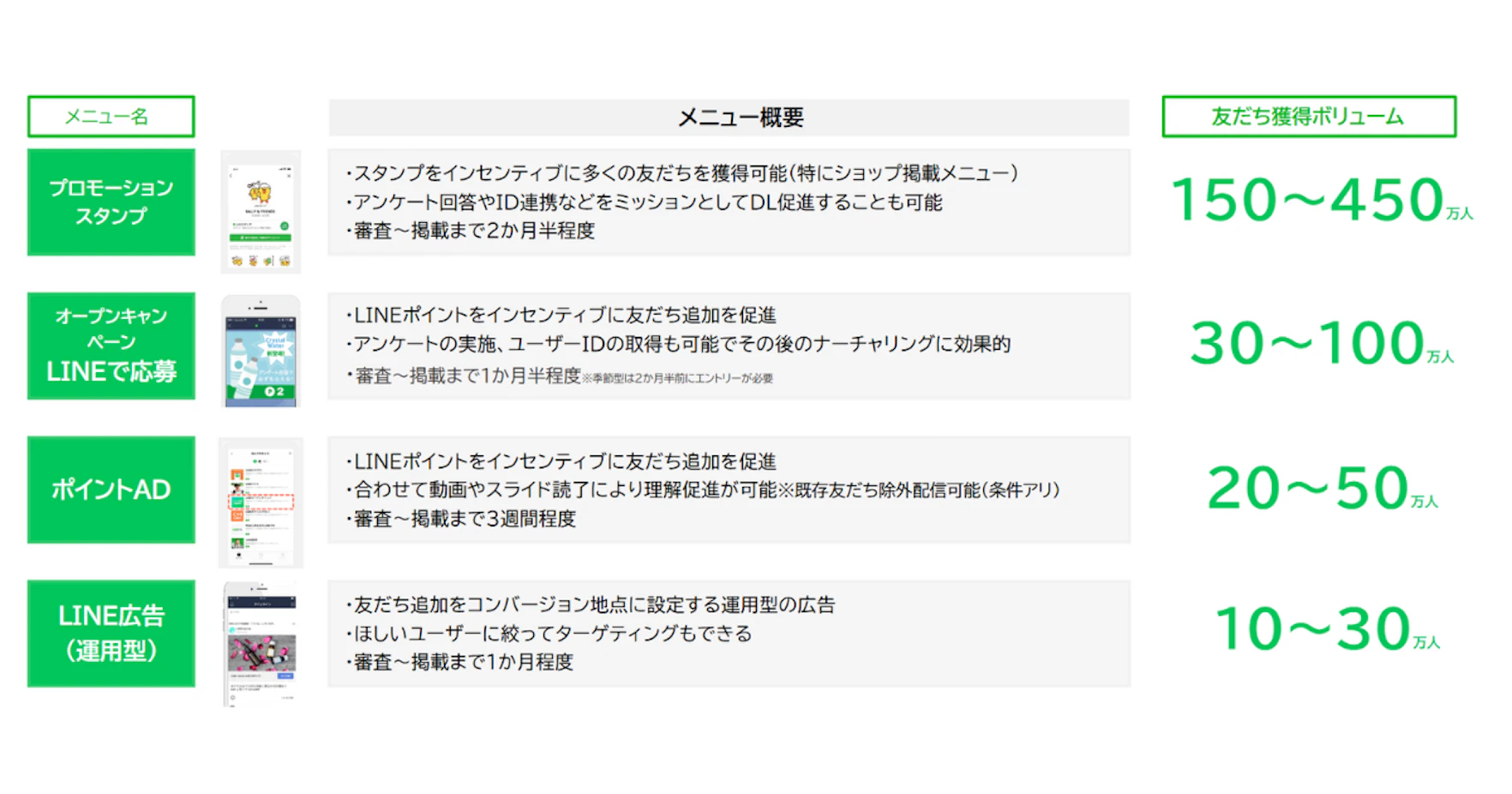 LINE友だち追加メニューの概要