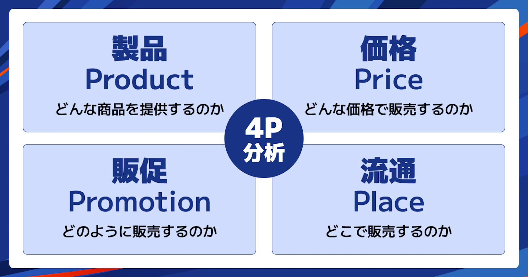 4P分析とは？