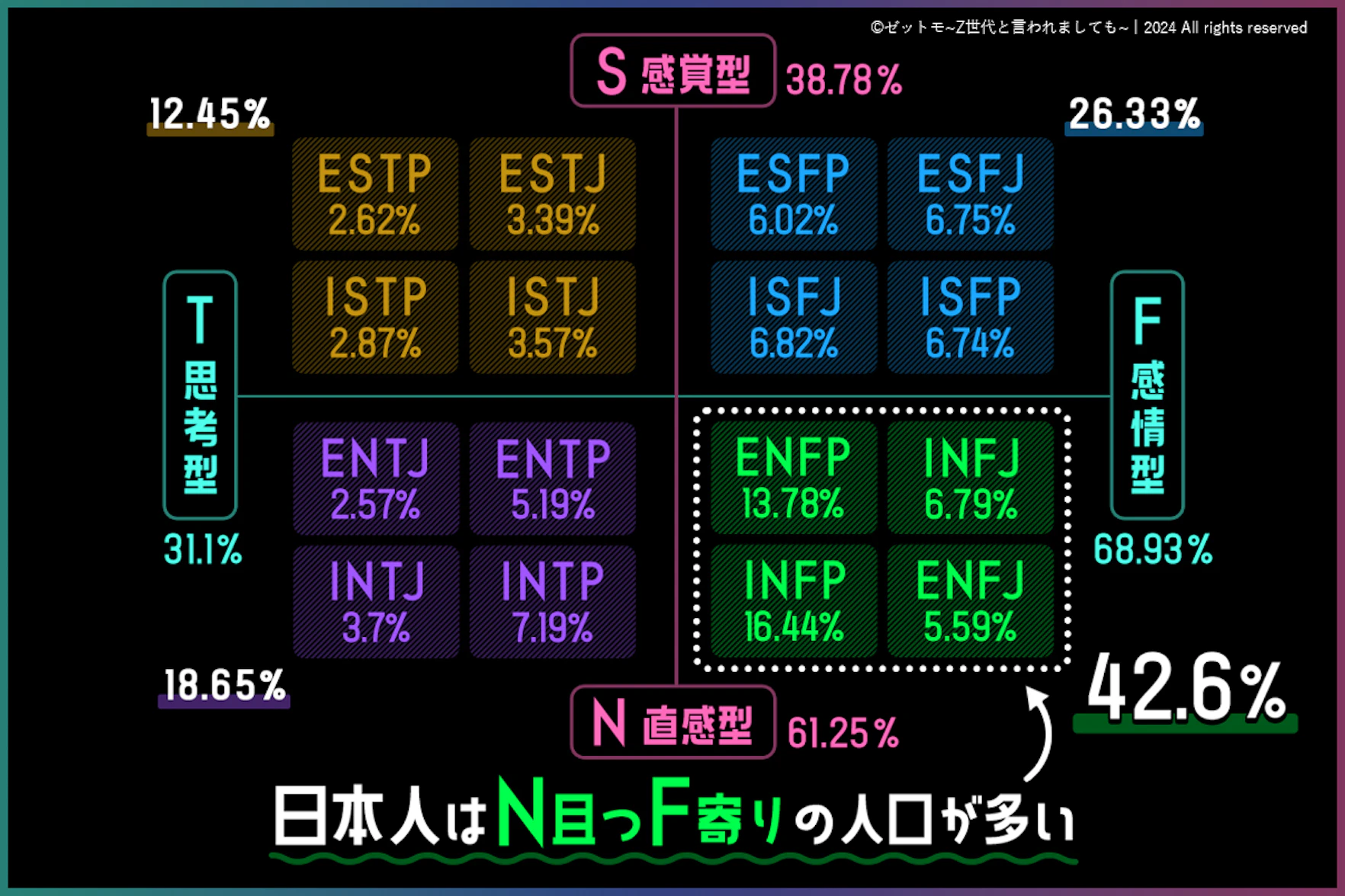 ①分析家(NT型)/②番人(SJ型)/③外交官(NF型)/④探検家(SP型) の4つのグループ