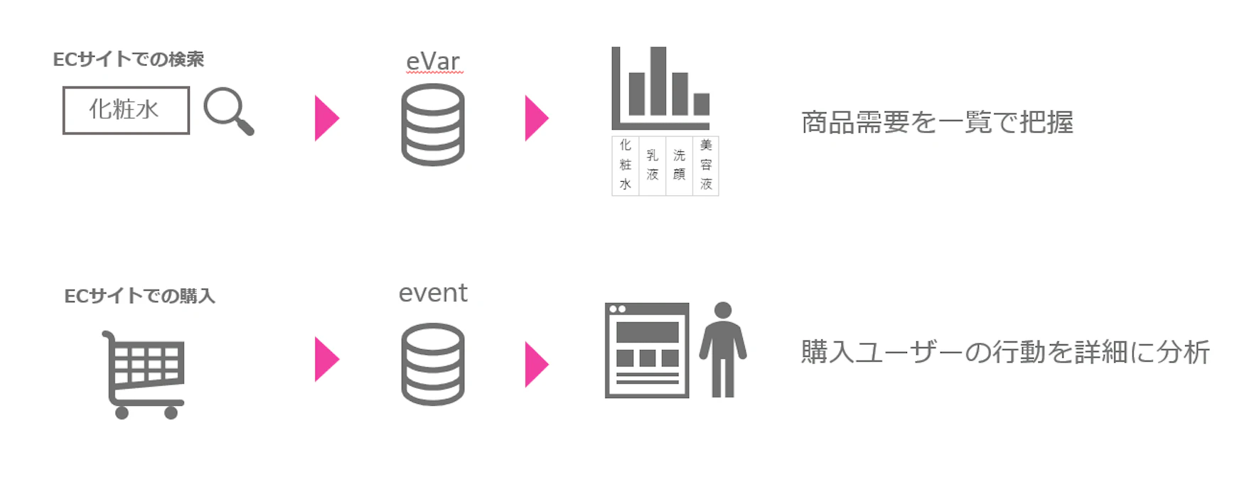 【DA】Adobe Analyti_変数の利用イメージ