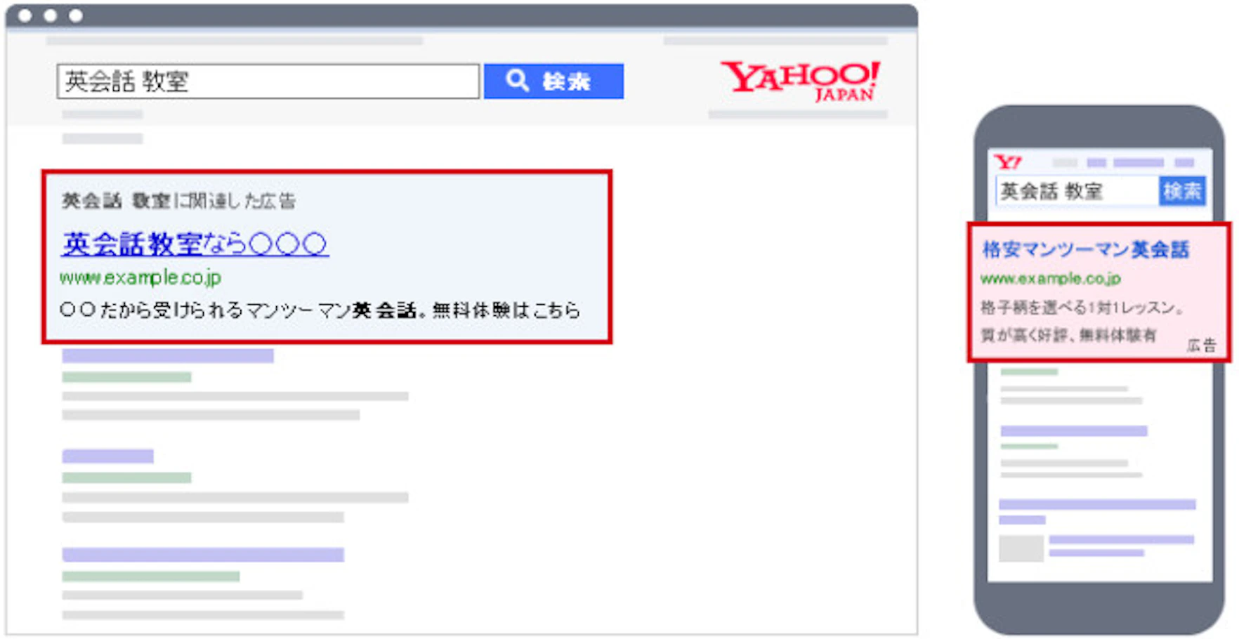 Yahoo!検索広告の掲載イメージ