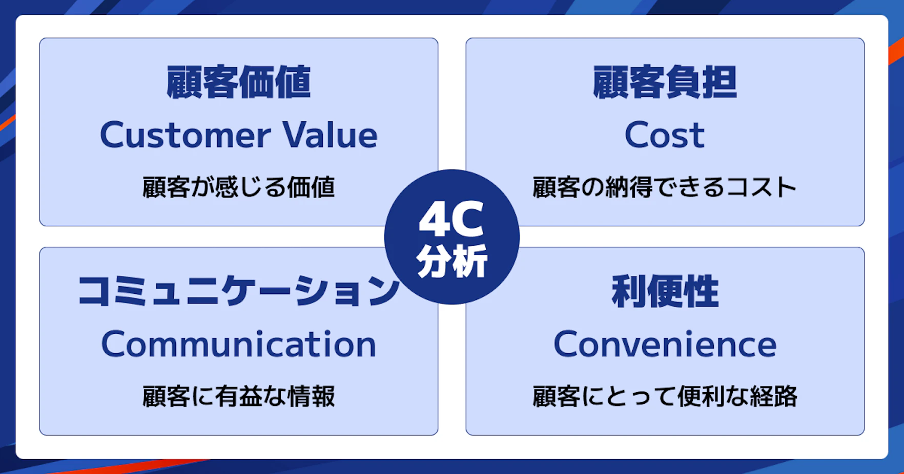 4C分析