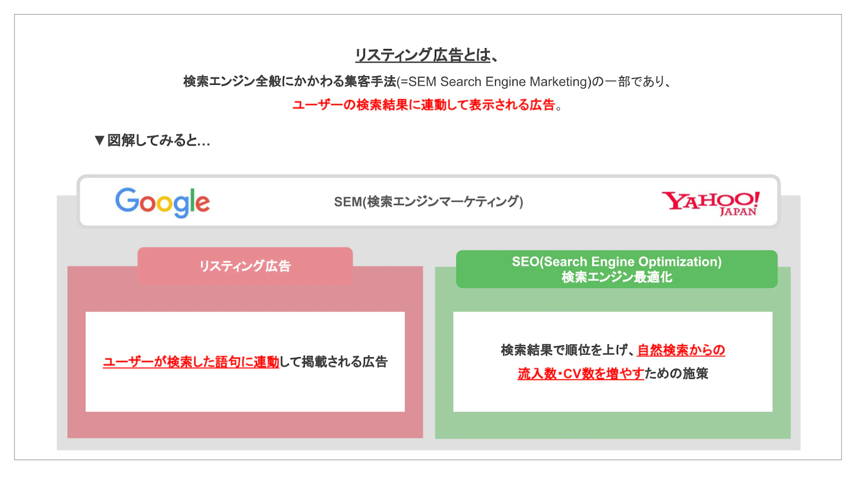 SEOとの違い