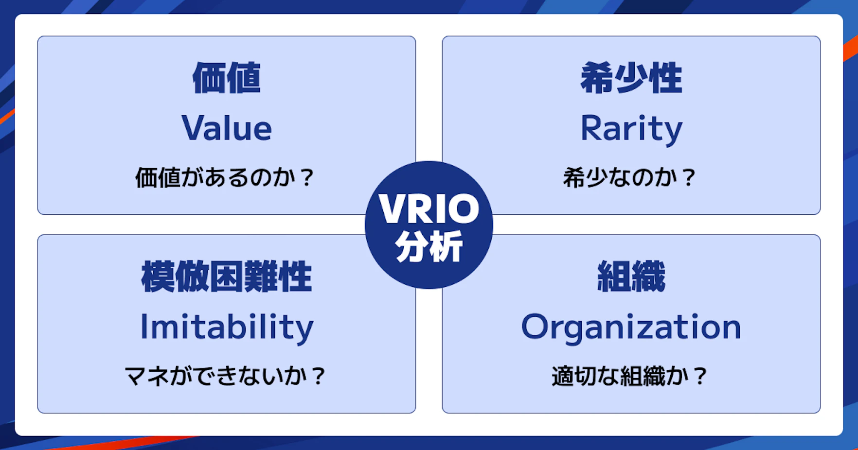 VRIO分析