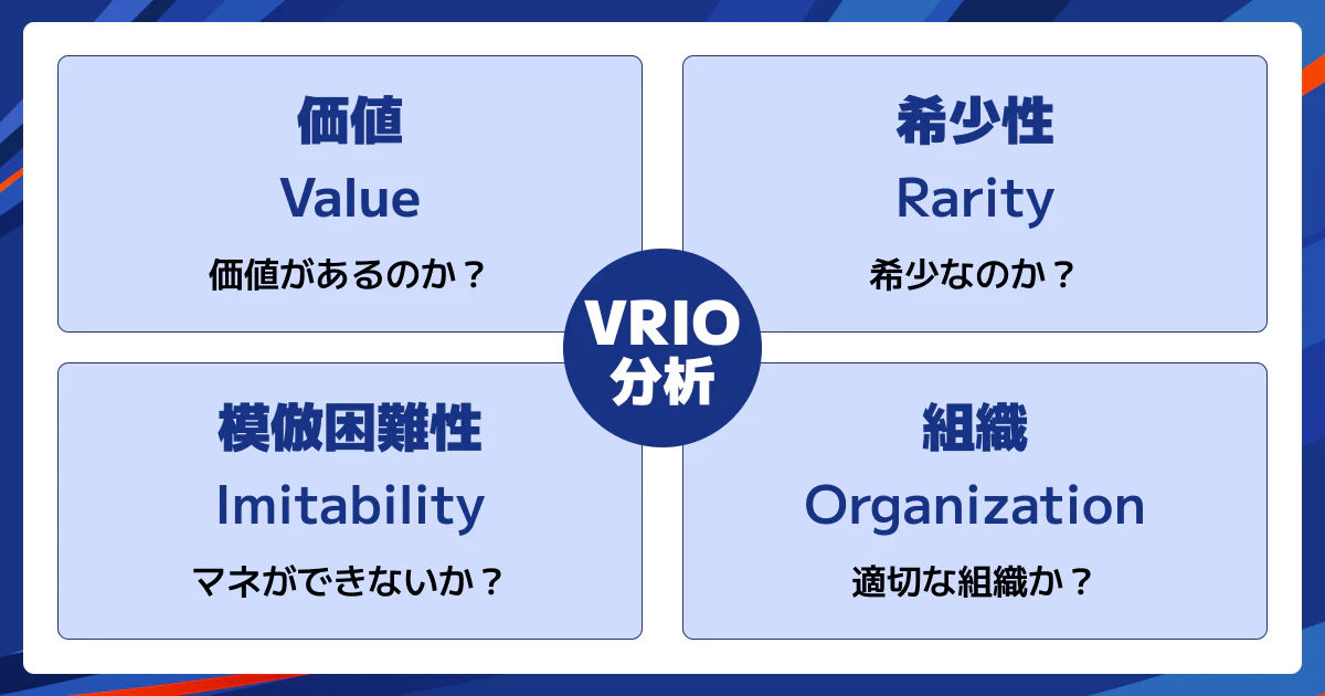 VRIO分析