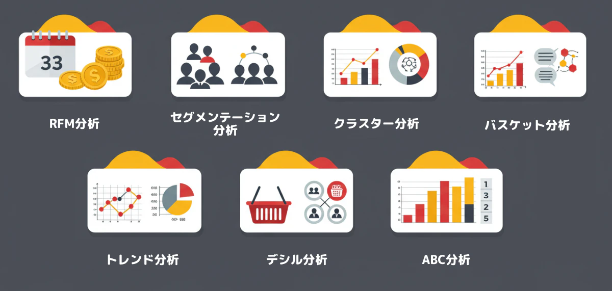 購買データの分析方法