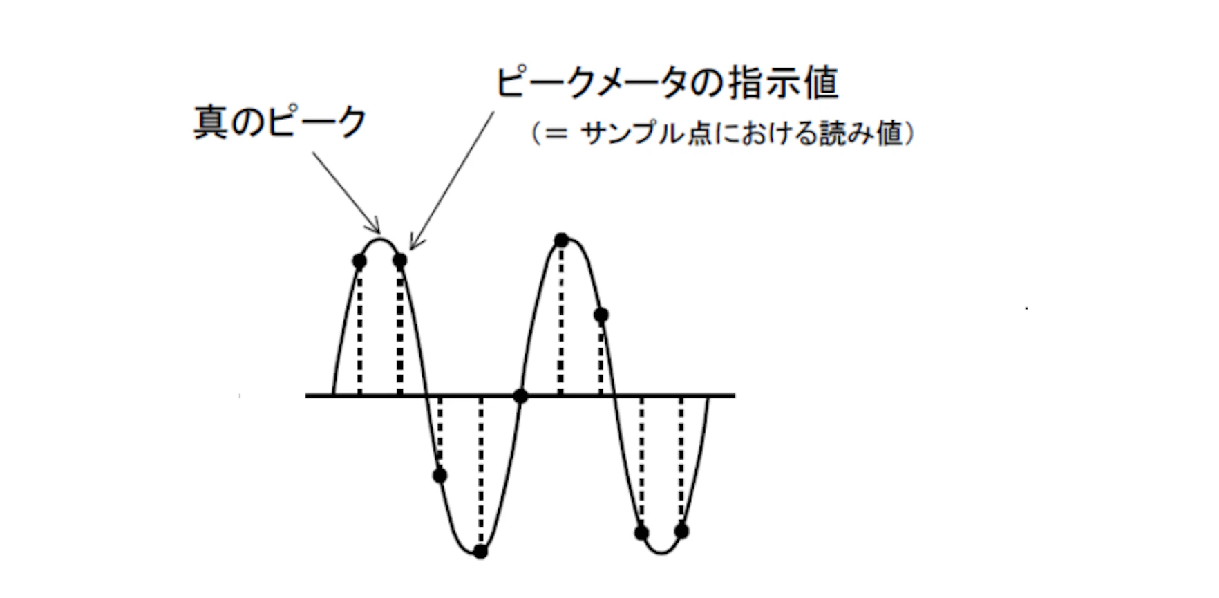 音声ピークレベル