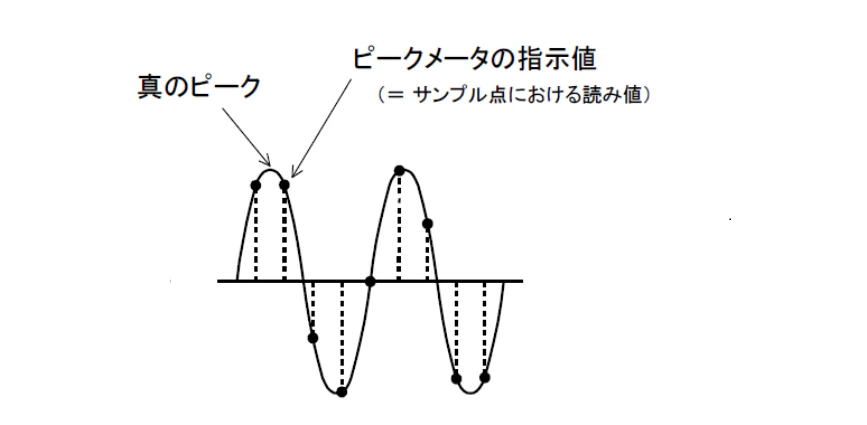 音声ピークレベル