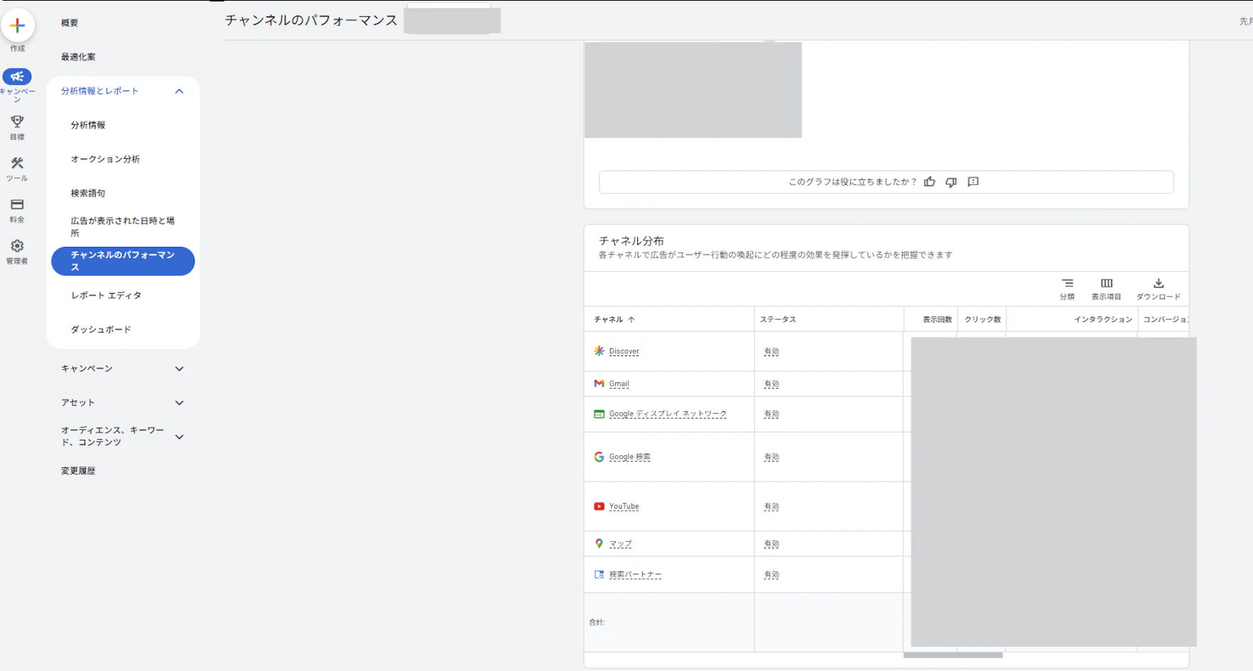 ＜アクション＞
コンバージョン計測の「エンゲージビュー」期間を1日に短縮する

＜期待される挙動＞
伸び： 検索面、ディスプレイ面
抑制： YouTube動画面