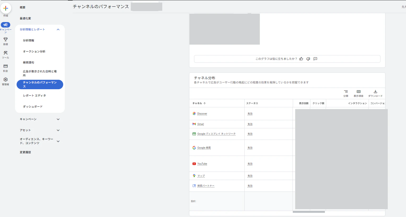 <アクション>
コンバージョン計測の「エンゲージビュー」期間を1日に短縮する
<期待される挙動>
伸び: 検索面、ディスプレイ面
抑制: YouTube動画面