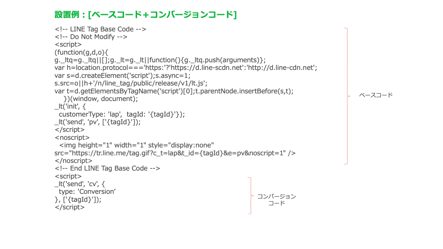 コンバージョンコードは、コンバージョンポイントにするページにベースコードとセットで設置してください。