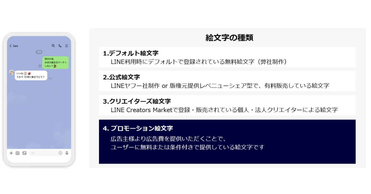 LINEプロモーション絵文字の種類