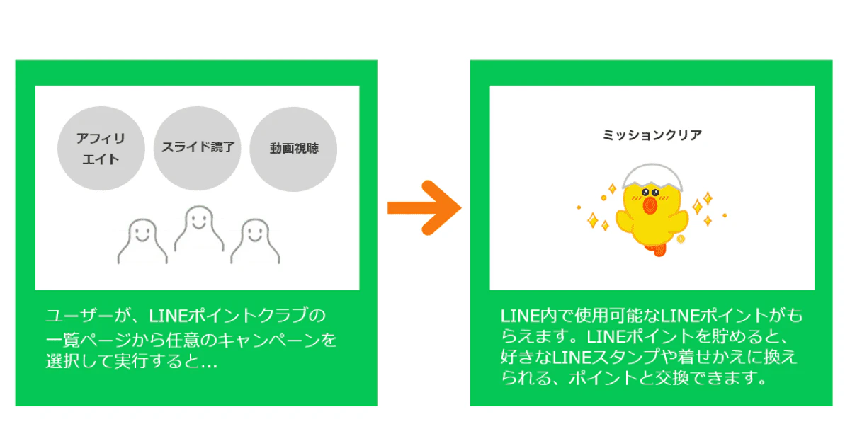 LINEポイント メニュー概要