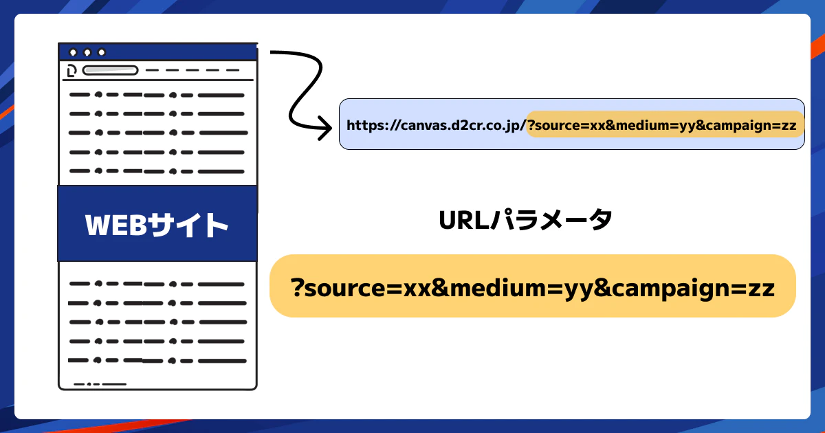 URLパラメータとは?