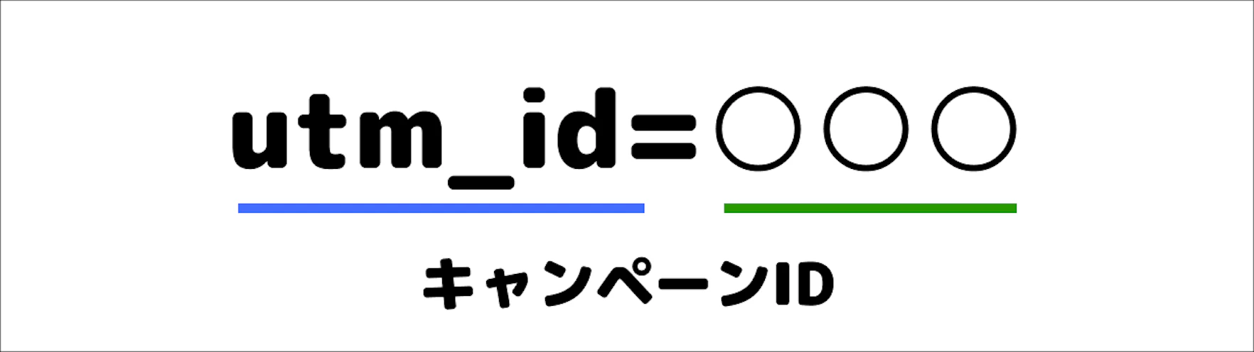 キャンペーンURLビルダーでの「Campaign ID」の役割は、特定のキャンペーンを識別して、分析をしやすくするための重要な要素です。特定のキャンペーンや広告施策を一意に区別するために使用され、マーケティング活動の成果測定において中心的な役割になります。