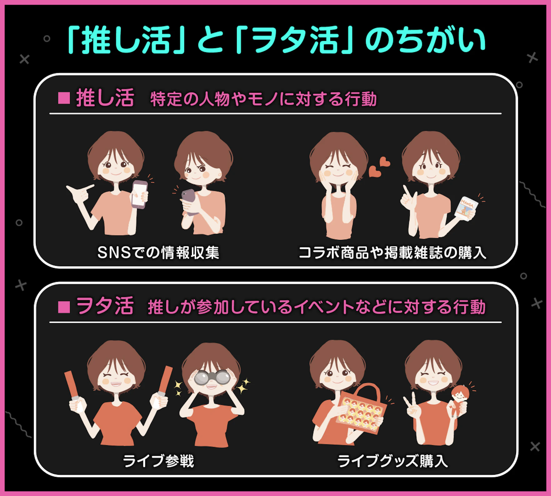 「推し活」と「オタ活」のちがいって？