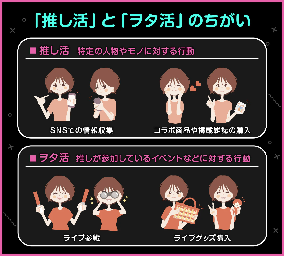 「推し活」と「オタ活」のちがいって?