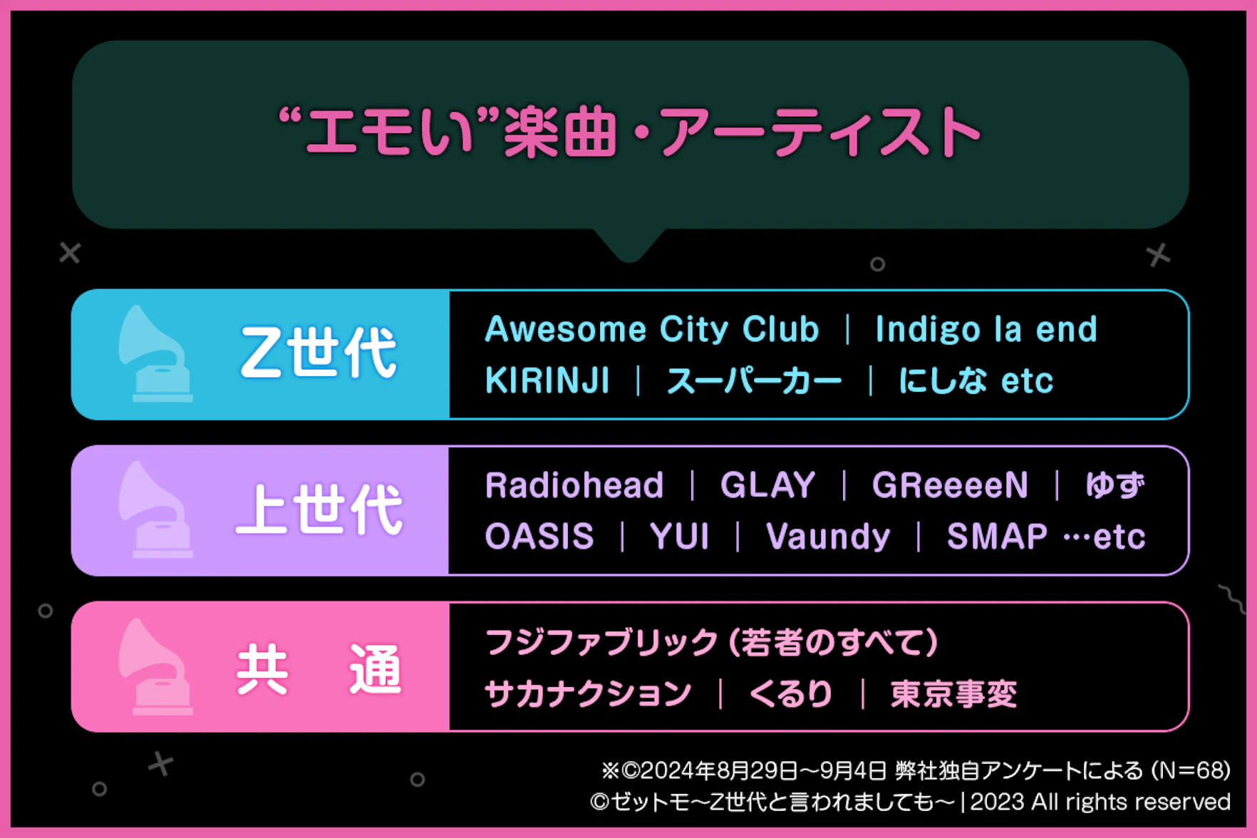 世代別エモい楽曲・アーティスト例