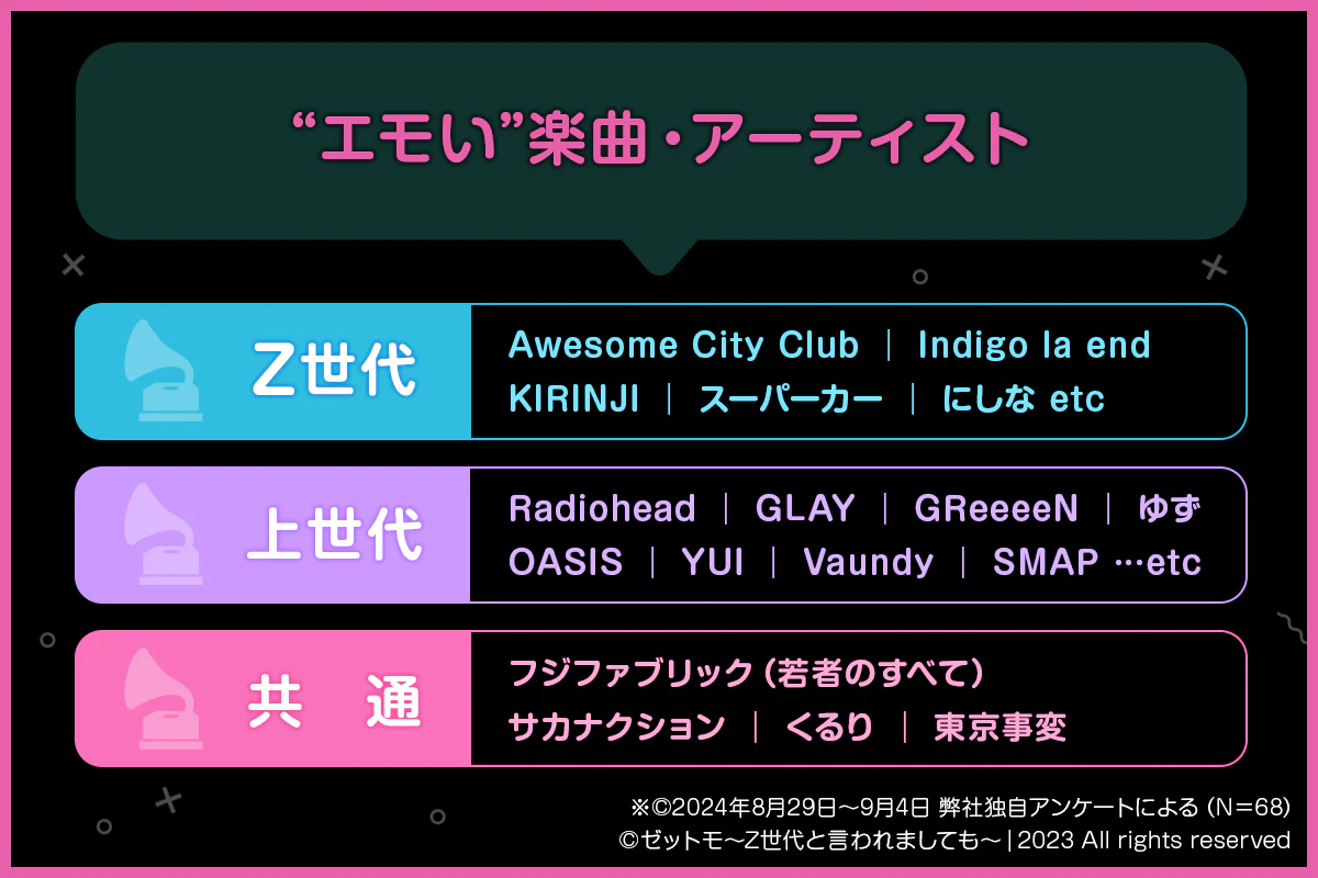 世代別エモい楽曲・アーティスト例