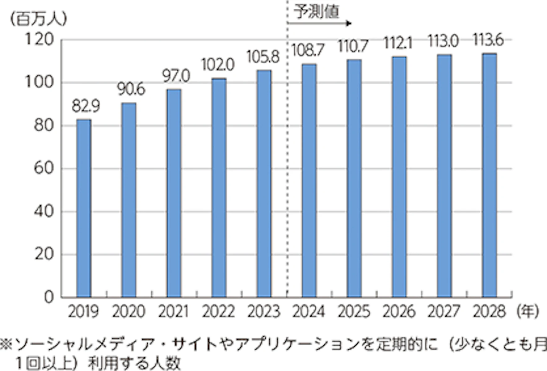 競合分析とは？