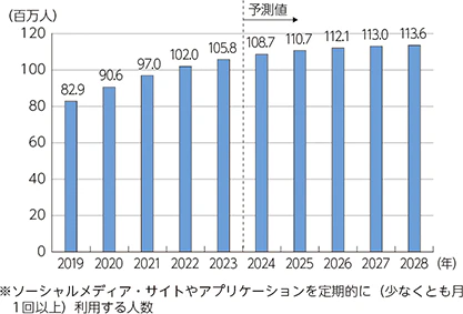 競合分析とは?