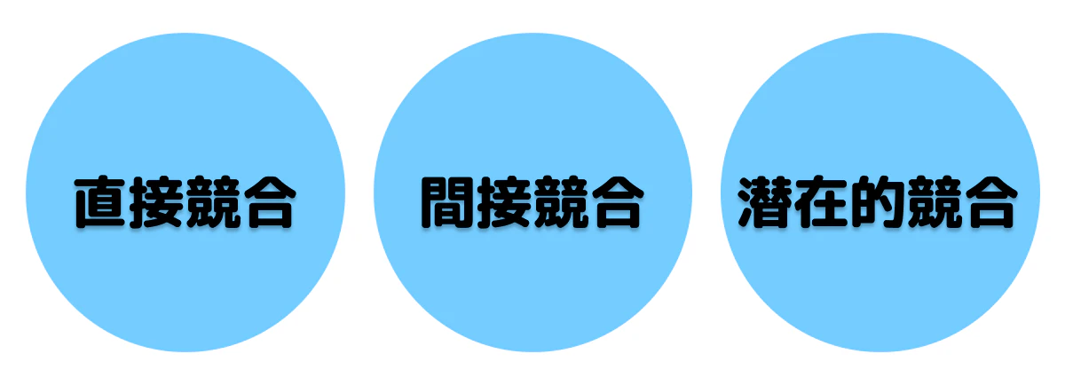 競合他社の種類