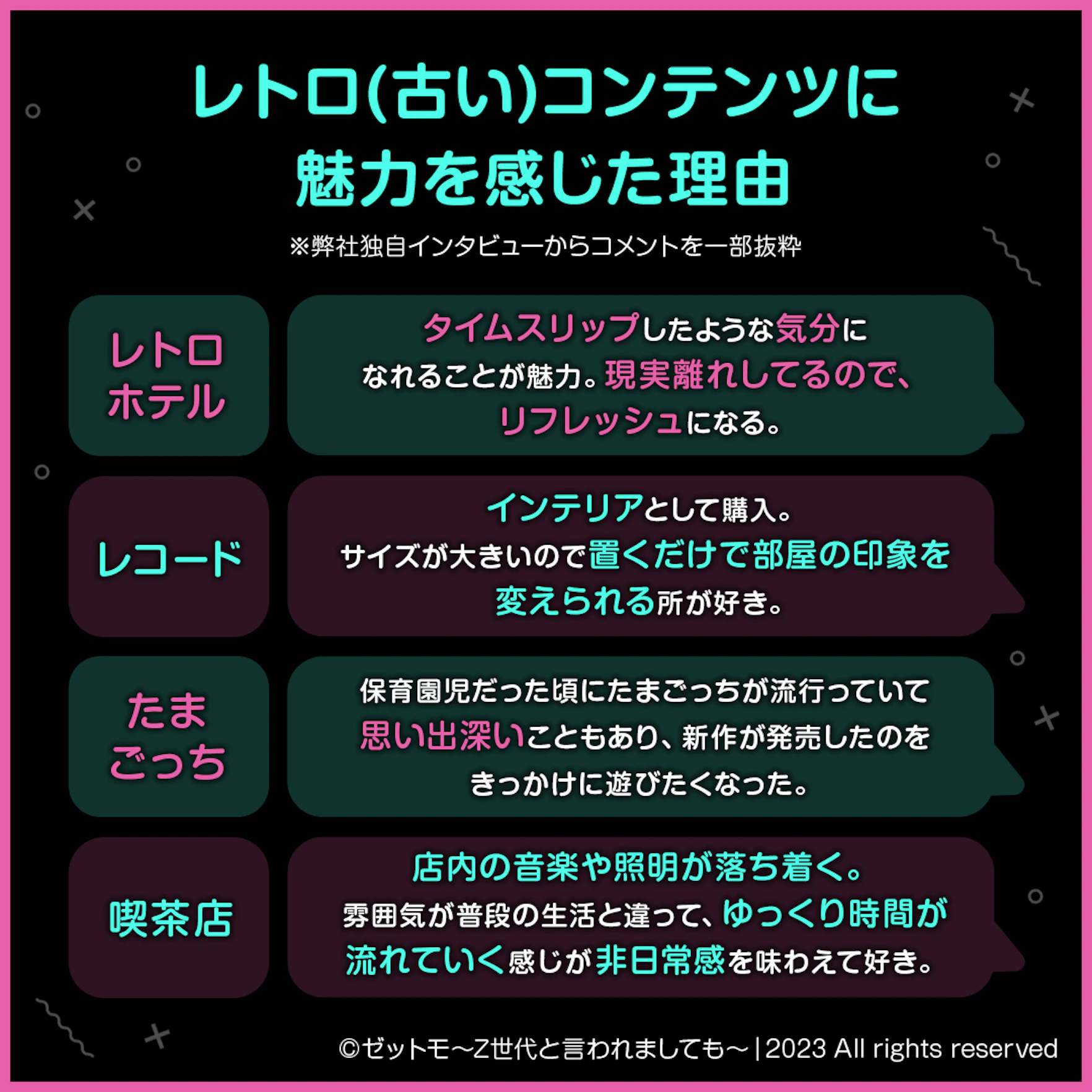 レトロ（古い）コンテンツに魅力を感じた背景・理由