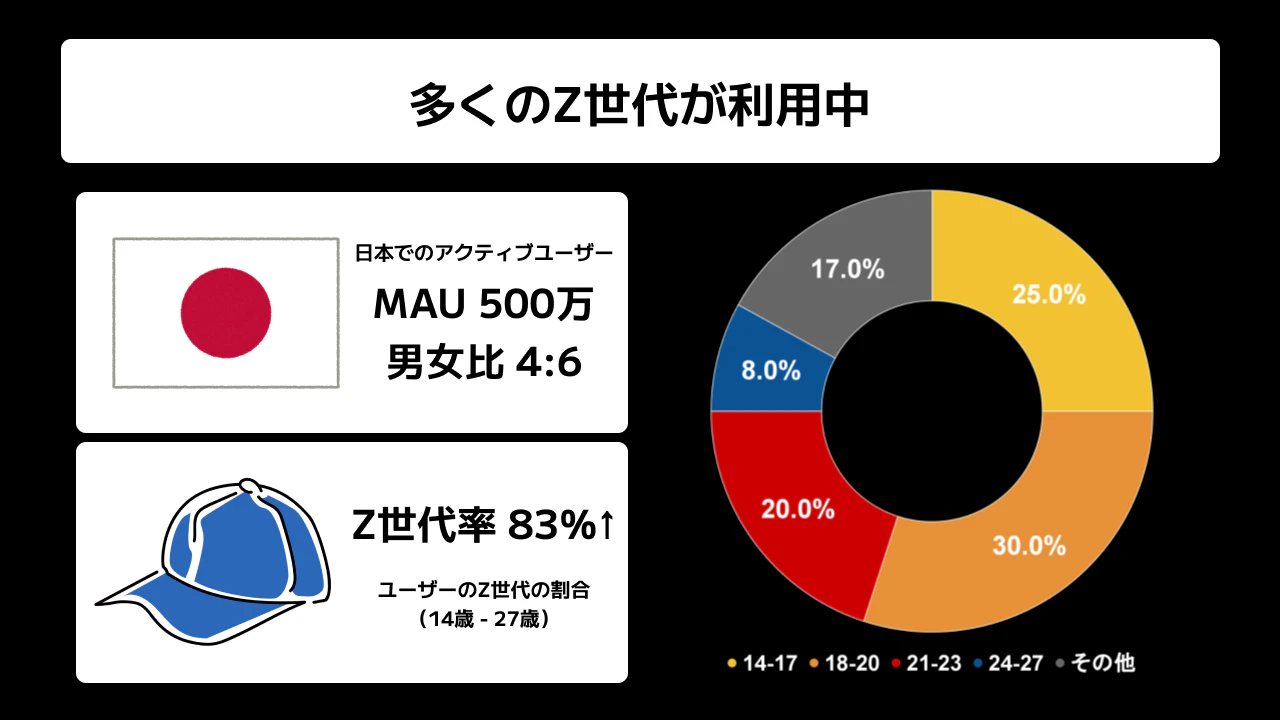 Z世代にリーチしたい