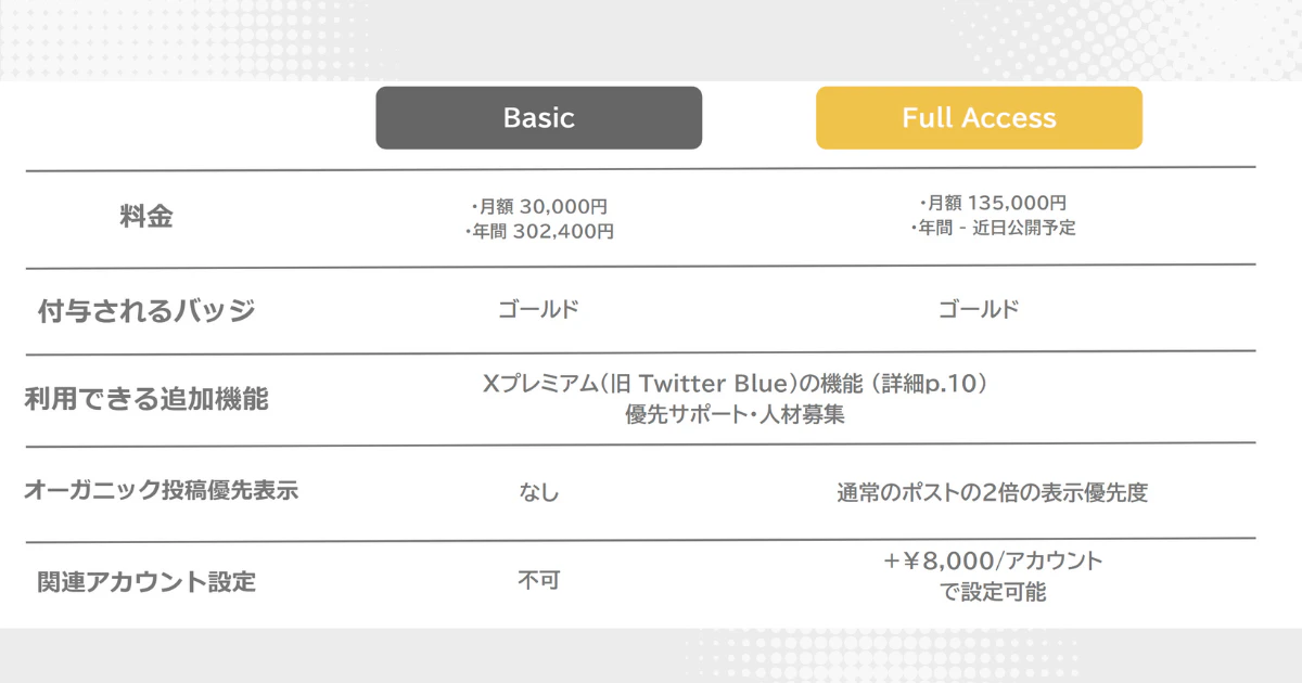 XのVerified Organizations のプラン