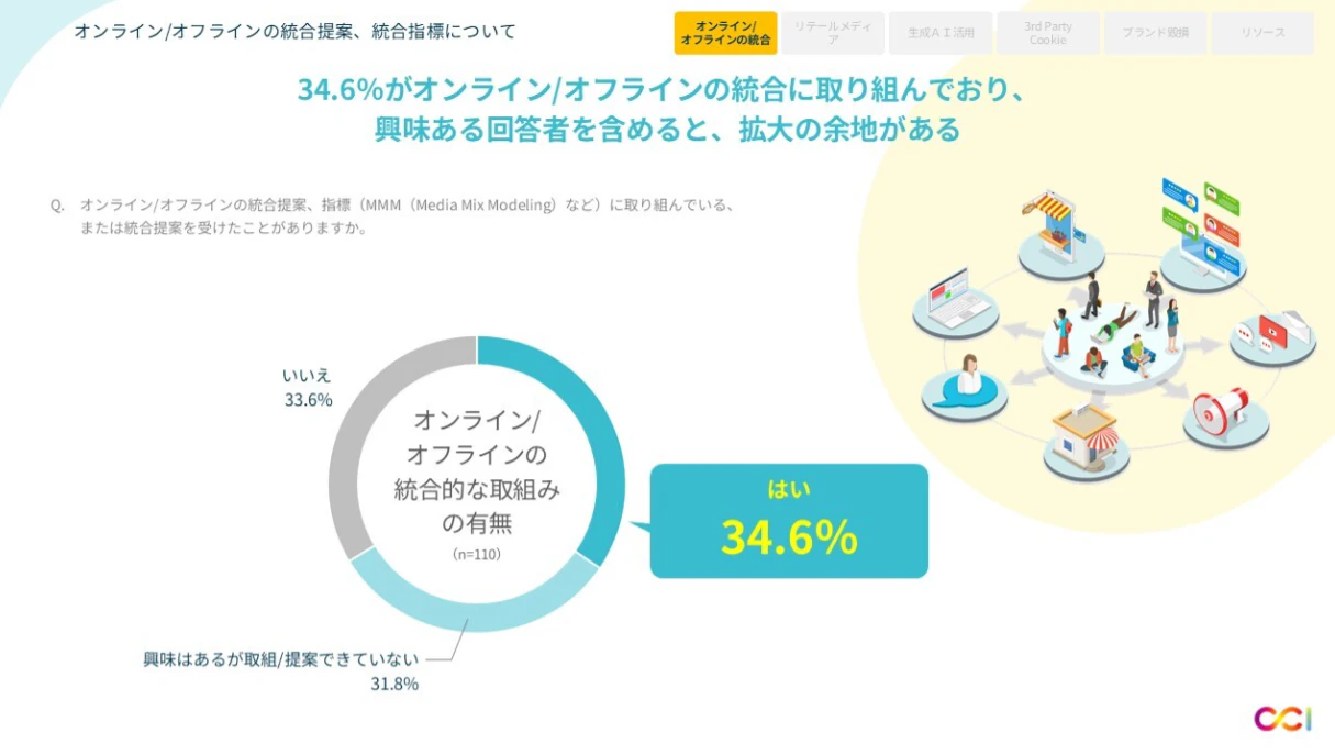 2024年上期インターネット広告市場動向およびこれからの広告指標についての資料サンプル 4