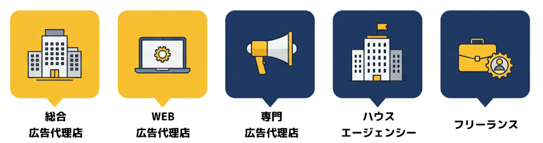 広告代理店の種類