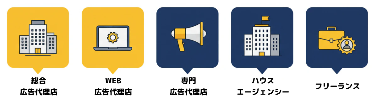 広告代理店の種類