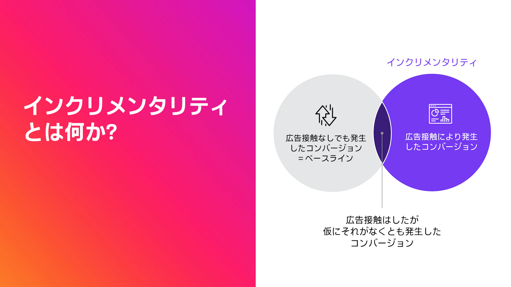 インクリメンタリティとは何か