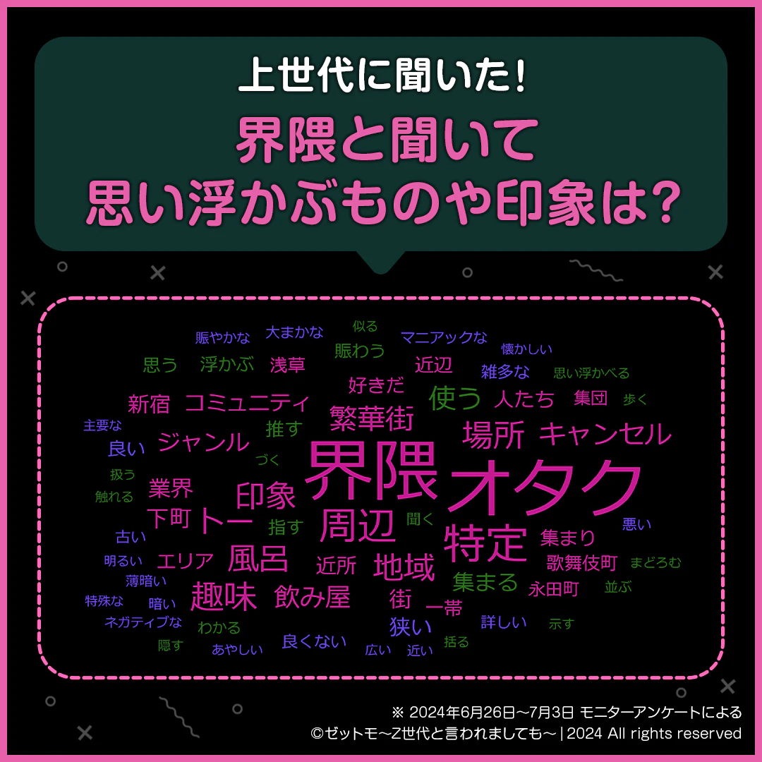 上世代に聞いた!「界隈」と聞いて思い浮かぶものや印象
