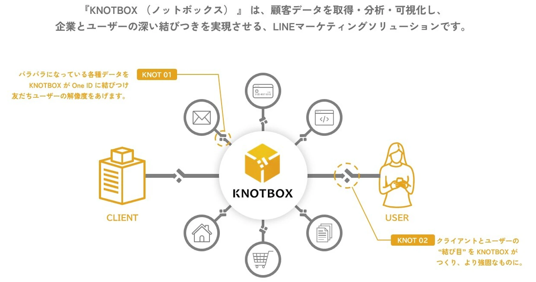 knotbox_LINEメリット6_2