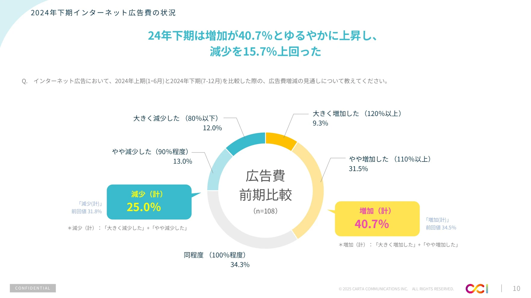 2024年下期インターネット広告市場動向およびトレンドについての資料サンプル 1