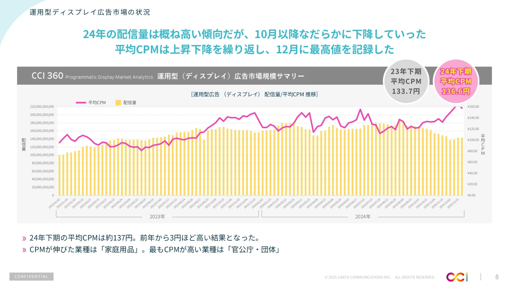 2024年下期インターネット広告市場動向およびトレンドについての資料サンプル 2