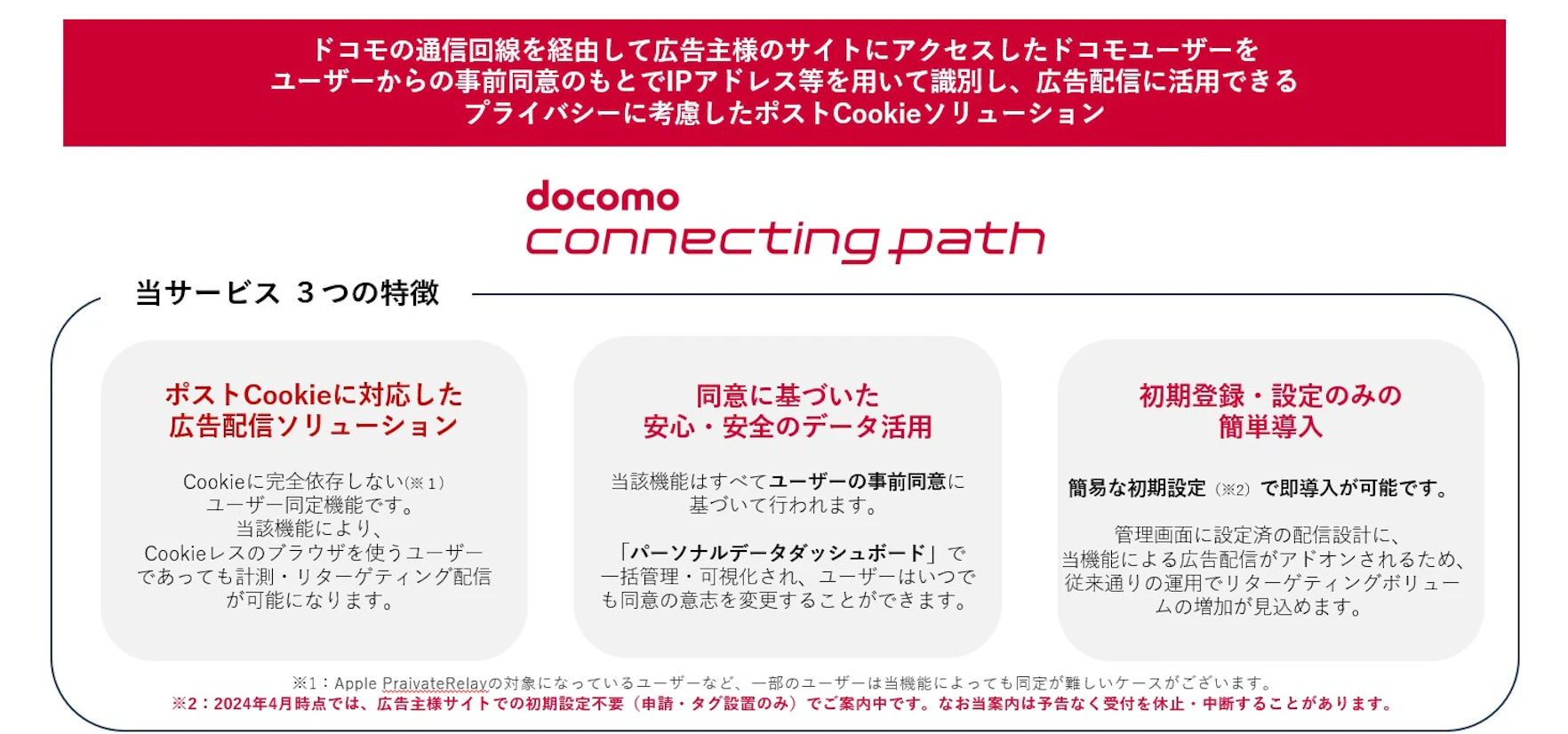 コネパスとは