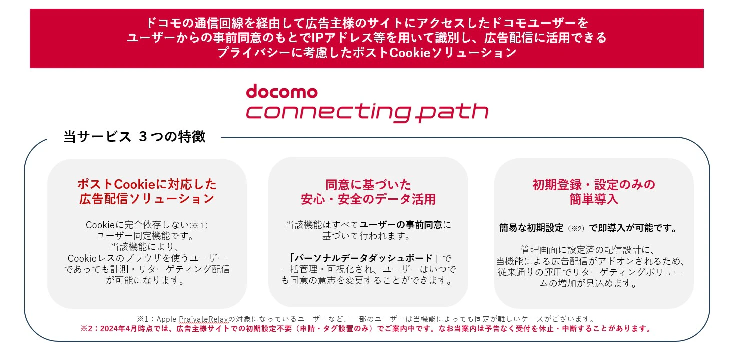 コネパスとは