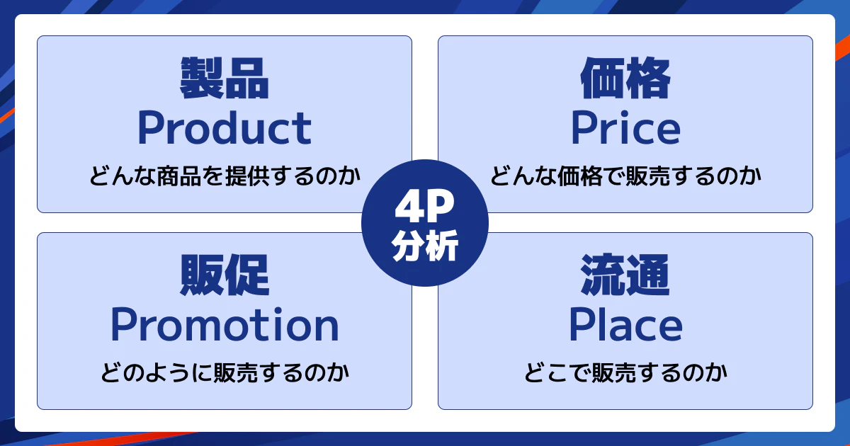 4P分析