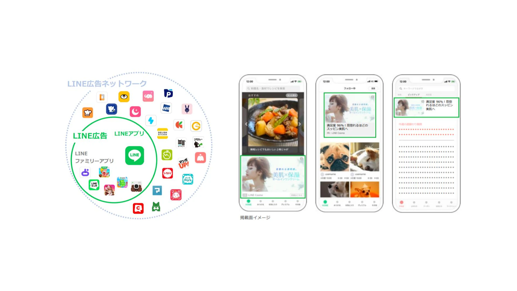 LINEの中から外へと、広告主様とユーザーをシームレスに繋ぐアドネットワークのことを指し、
LINE関連サービス以外の外部アプリに限定した配信先へ配信を広げることで、接触機会の拡大が可能となります。