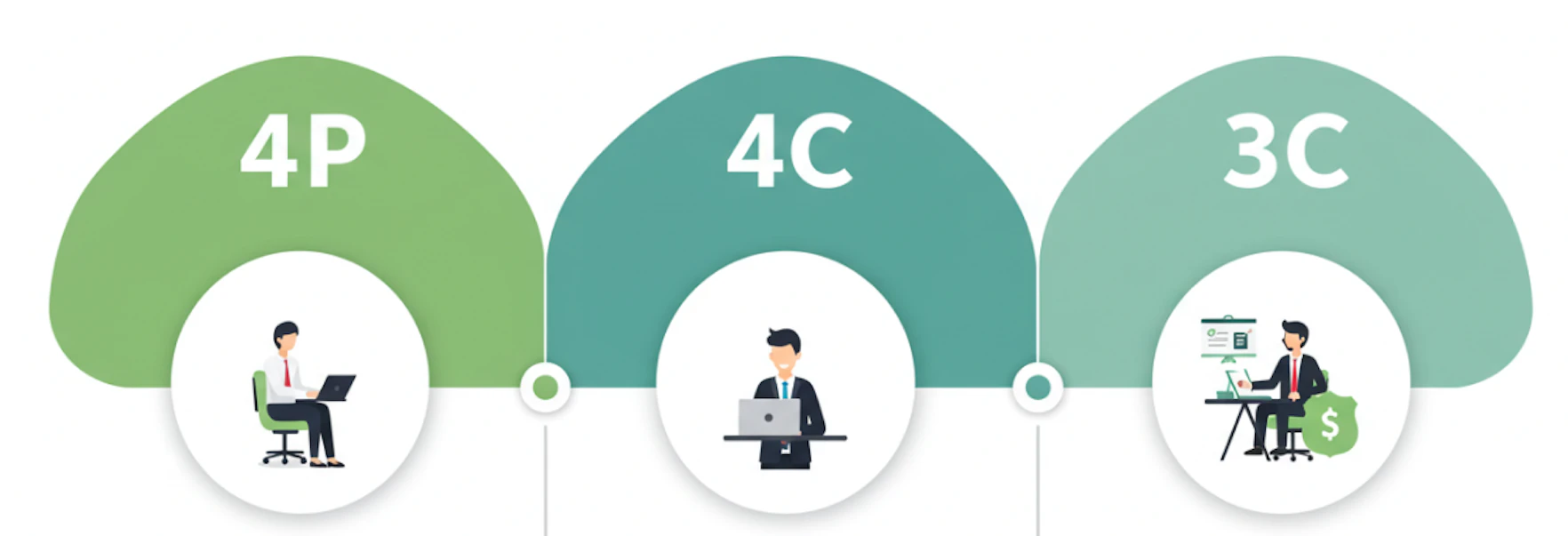 4C分析と4P・3Cとの違い