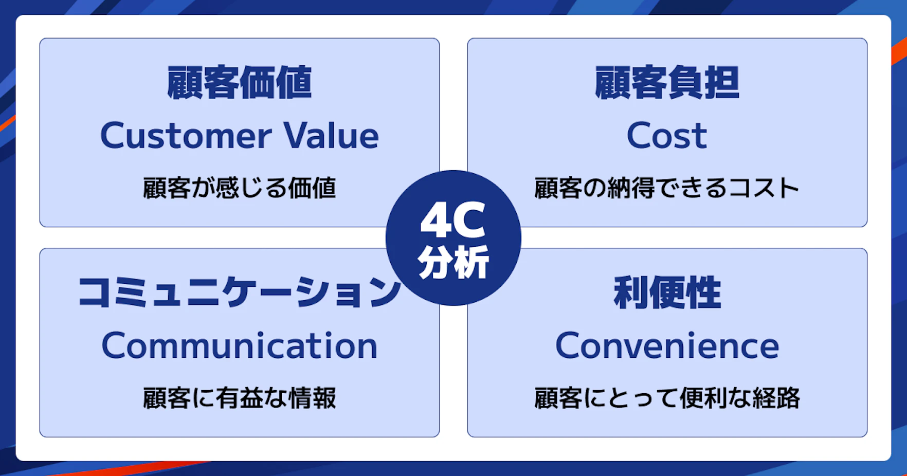 4C分析とは？