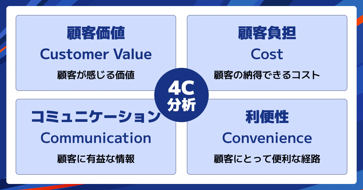 4C分析とは?