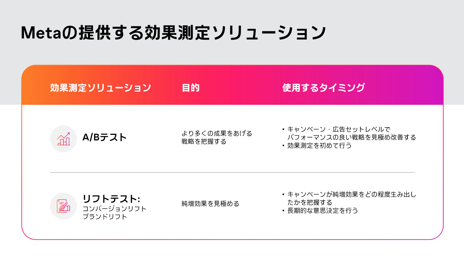Metaの提供する効果測定ソリューション